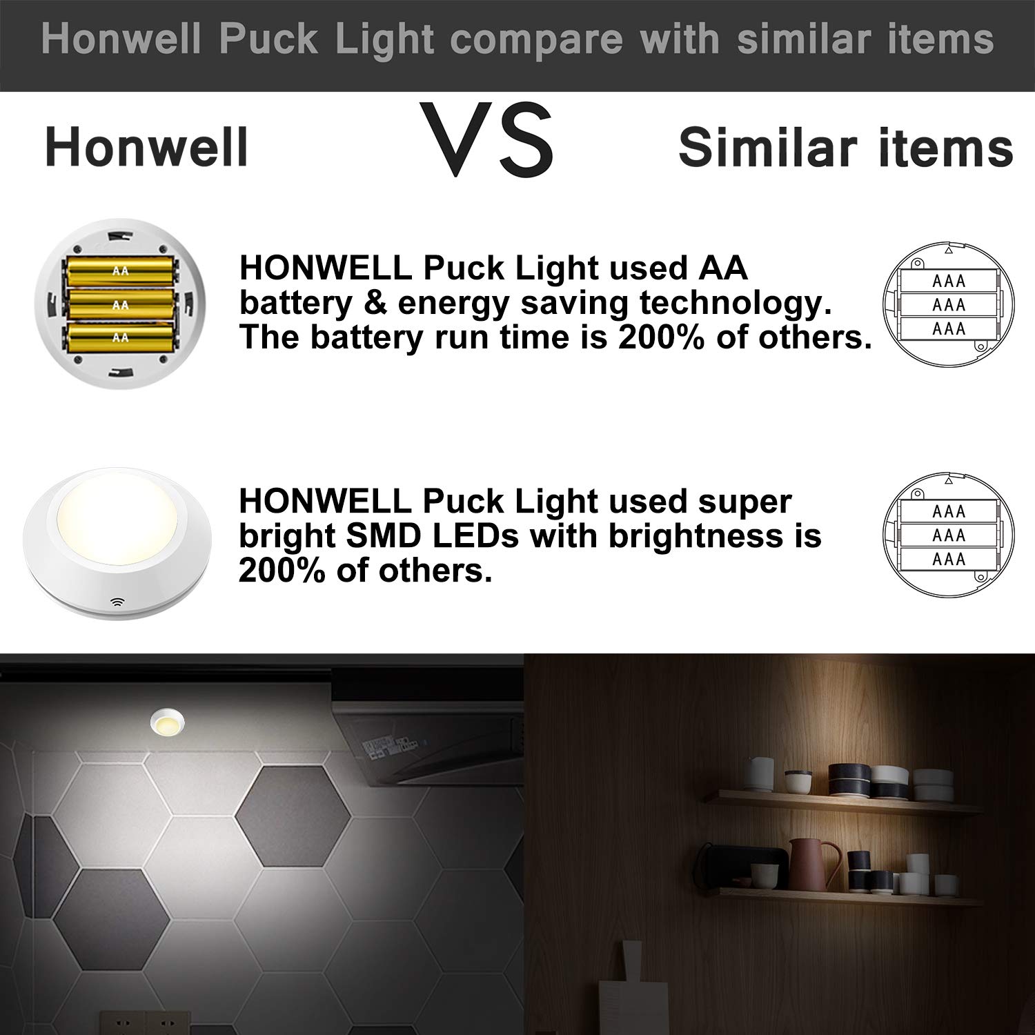 HONWELL Puck Lights with Remote - 6 Pack Cordless Battery Powered LED Closet Lights, Under Cabinet Lighting for Kitchen, Shelf, Wardrobe - Tap & Push Button Operation for Easy Use