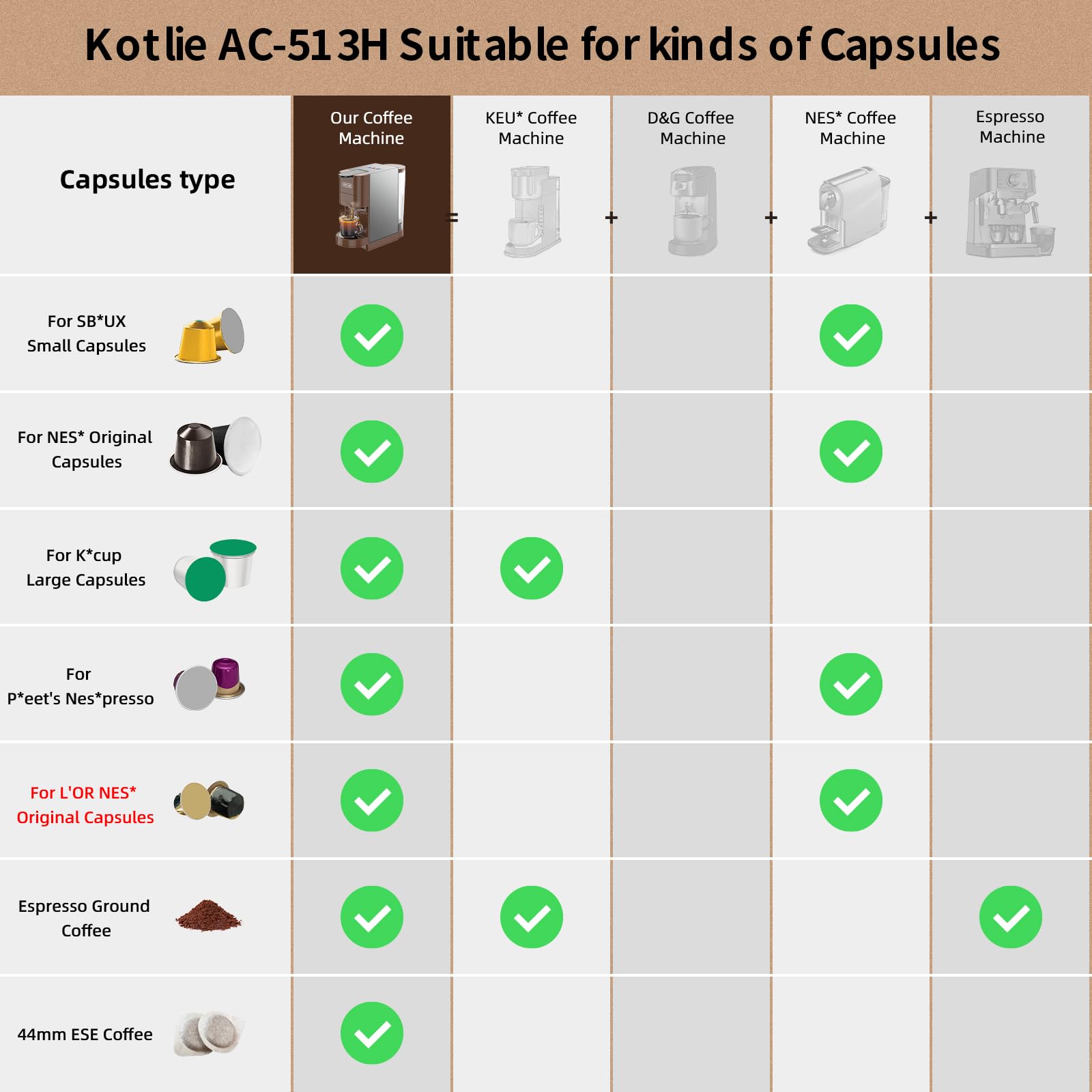 KOTLIE 4-in-1 Espresso Machine - Single Serve Coffee Maker for NES*Original/KEU* K-Cups, Ground Coffee & illy ESE Pods - 19 Bar Pressure, 1450W - Perfect for Home, Office & Small Cafes