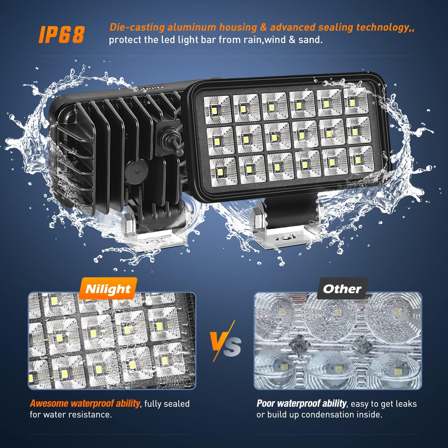 36W 4.4 Inch Square LED Flood Work Lights with Toggle Switch - Pair for Trucks, Boats, ATVs & Off-Road Vehicles - Waterproof & Durable for Outdoor Lighting