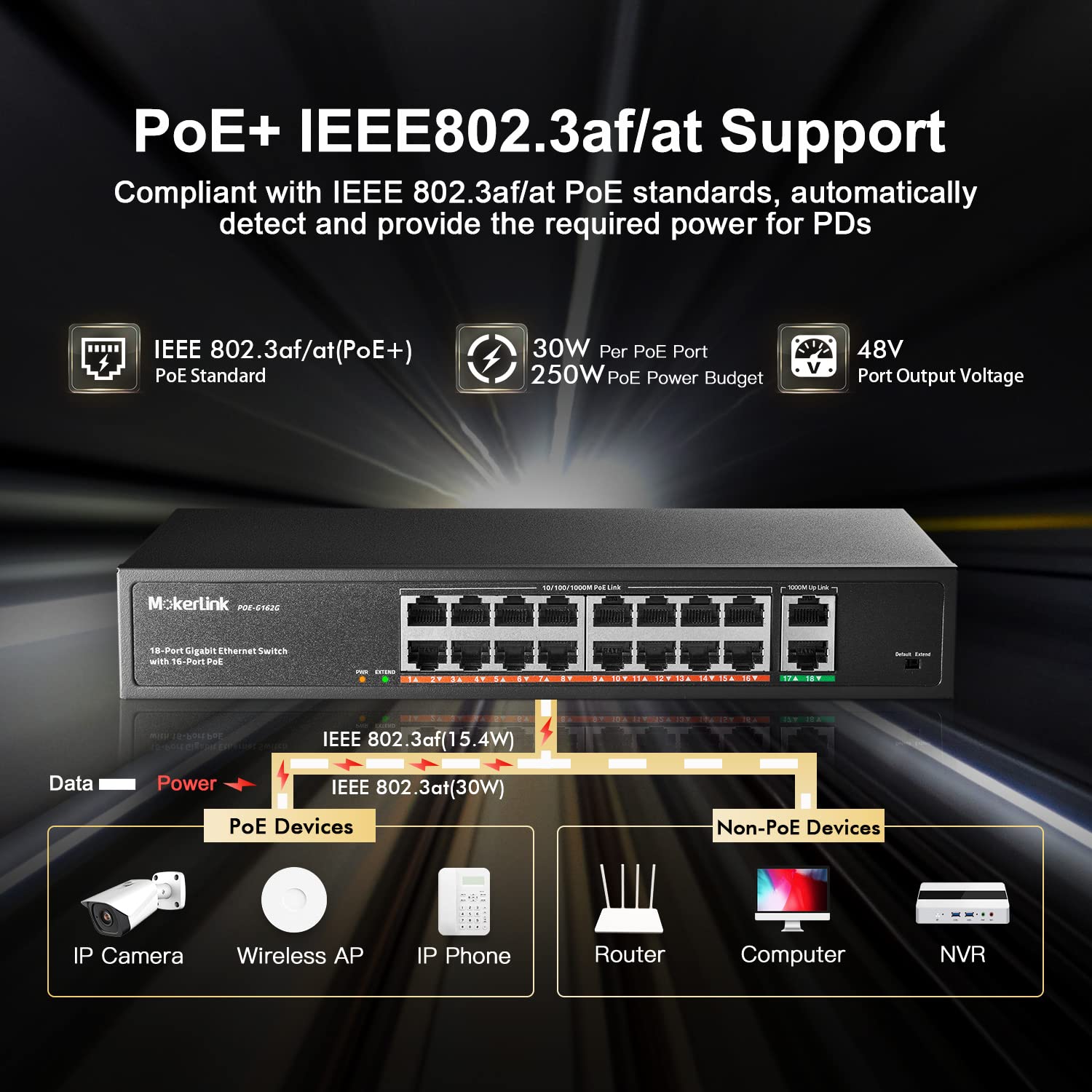 MokerLink 16 Port Gigabit PoE Switch with 2 Uplink Ports | 250W IEEE 802.3af/at Power Over Ethernet | Rackmount Unmanaged Network Switch for Home Office, Surveillance Cameras & IP Phones