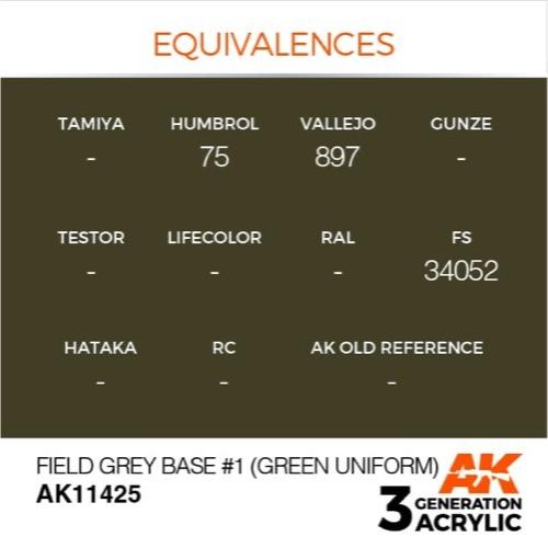 AK Interactive AK11425 Field Grey Base No.1 Green Uniform Acrylic Paint - 17ml Bottle (3rd Gen) for Military Model Figures & Miniature Painting - Perfect for Scale Models, Wargaming, and Diorama Scenes