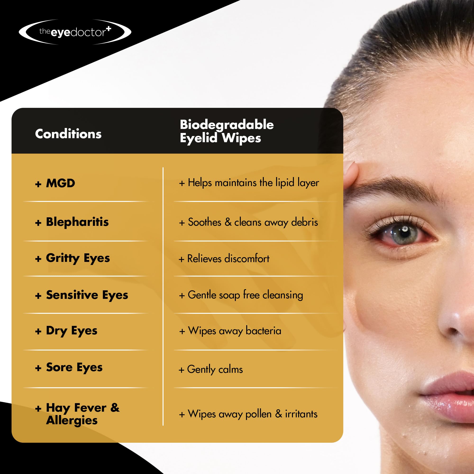 The Eye Doctor Eyelid Wipes – 80 Count Single-Use Eyelid & Eyelash Cleansing Wipes for Sensitive Eyes, Dry Eyes, Blepharitis & MGD – Rinse-Free, Hypoallergenic – Removes Makeup, Oil & Debris – Perfect for Daily Eye Hygiene & Travel