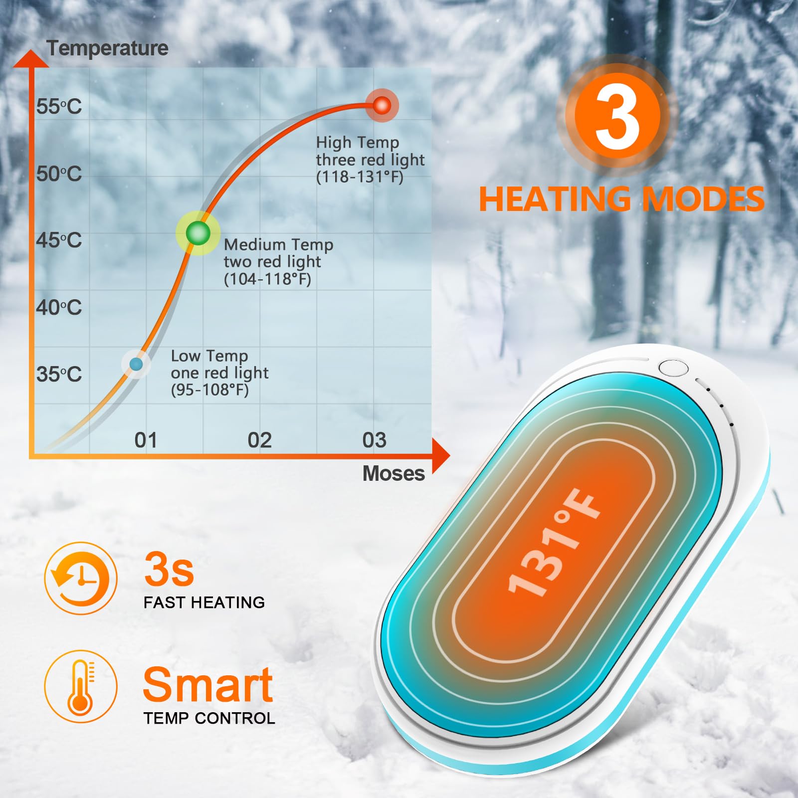 BESKAR Rechargeable Electric Hand Warmer 2 Pack - Portable Hand Warmers for Winter, Outdoor Activities, Camping & Hiking - Fast Heating USB Handwarmer Gift Set