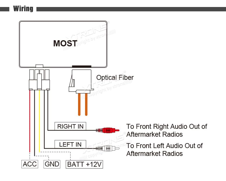 XTRONS Optical Fiber Decoder Box Head Unit Replacement for Mercedes-Benz ML GL R Series - Upgrade Your Car Audio System for Enhanced Sound Quality | Perfect for Mercedes-Benz ML350 ML550 GL450 GL550 R350 R550 Models
