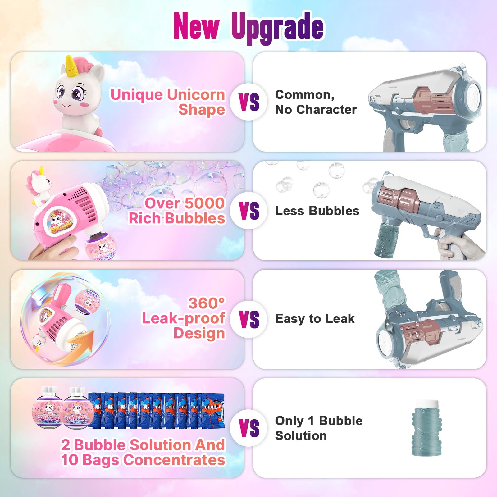 LED Unicorn Bubble Blaster Gun for Kids - 2 Pack with 2 Bottles & 10 Bags Refill Solution, Light Up Bubble Machine Toy for Toddlers Boys Girls - Perfect Birthday Gift, Children's Day & Party Favors | Outdoor Play, Backyard Fun, Birthday Parties & Summer Activities
