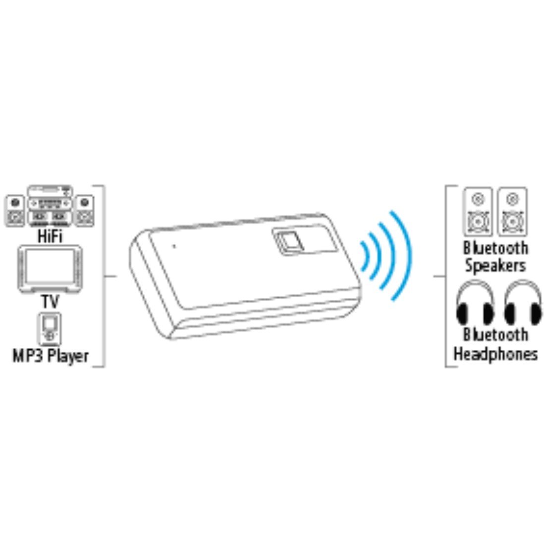Hama 40987 Bluetooth Audio Transmitter - Wireless Audio Adapter for TV, PC, Car - Black | Stream Music from Any Device to Speakers or Headphones