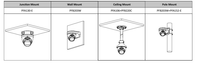 IPC HDW3841T ZS S2 8MP Turret Zoom Lens Camera (2.7-13.5mm) with WizSense AI - 4K Security Surveillance for Home & Business Outdoor Monitoring