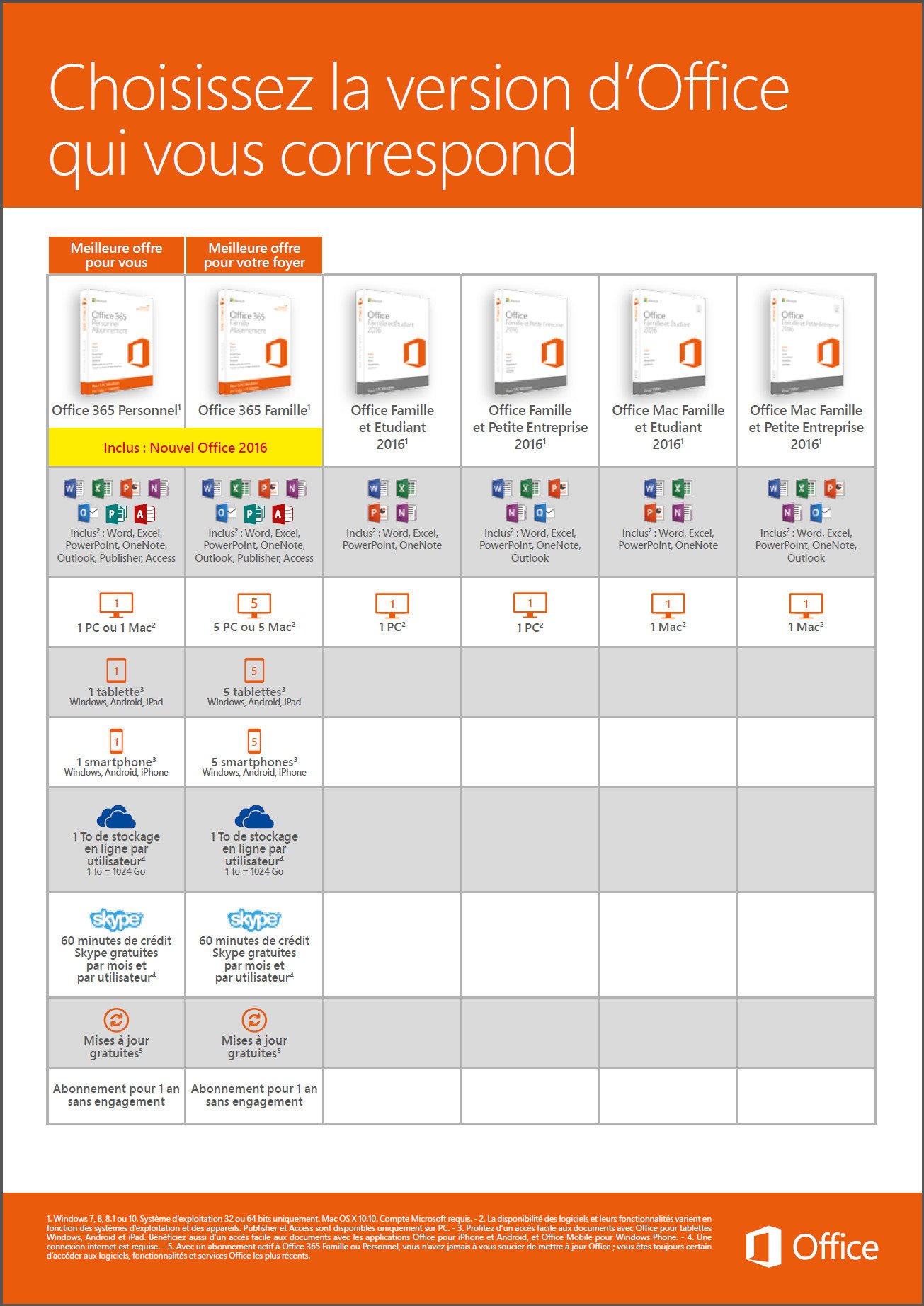 Microsoft Office Home & Student 2016 | Word, Excel, PowerPoint | Perfect for School Projects, Homework & Home Office Use