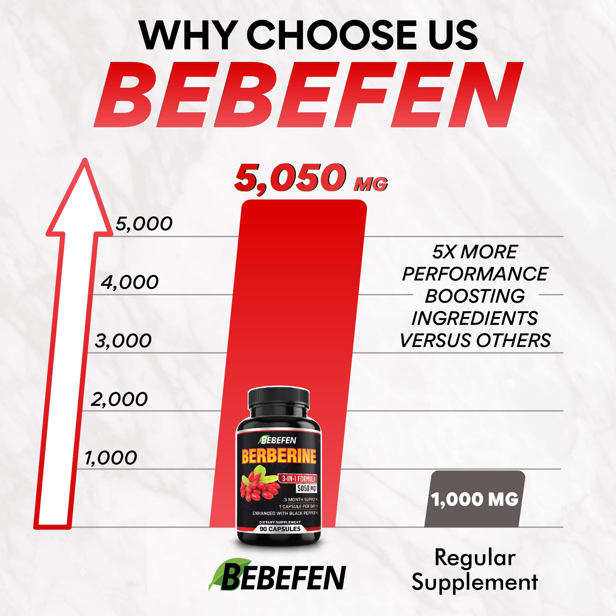 BEBEFEN Berberine Capsules with Black Pepper Extract - 90 Count (3 Month Supply) - Natural Blood Sugar Support Supplement for Digestive & Metabolic Health - Perfect for Daily Wellness Routine & Diabetes Management