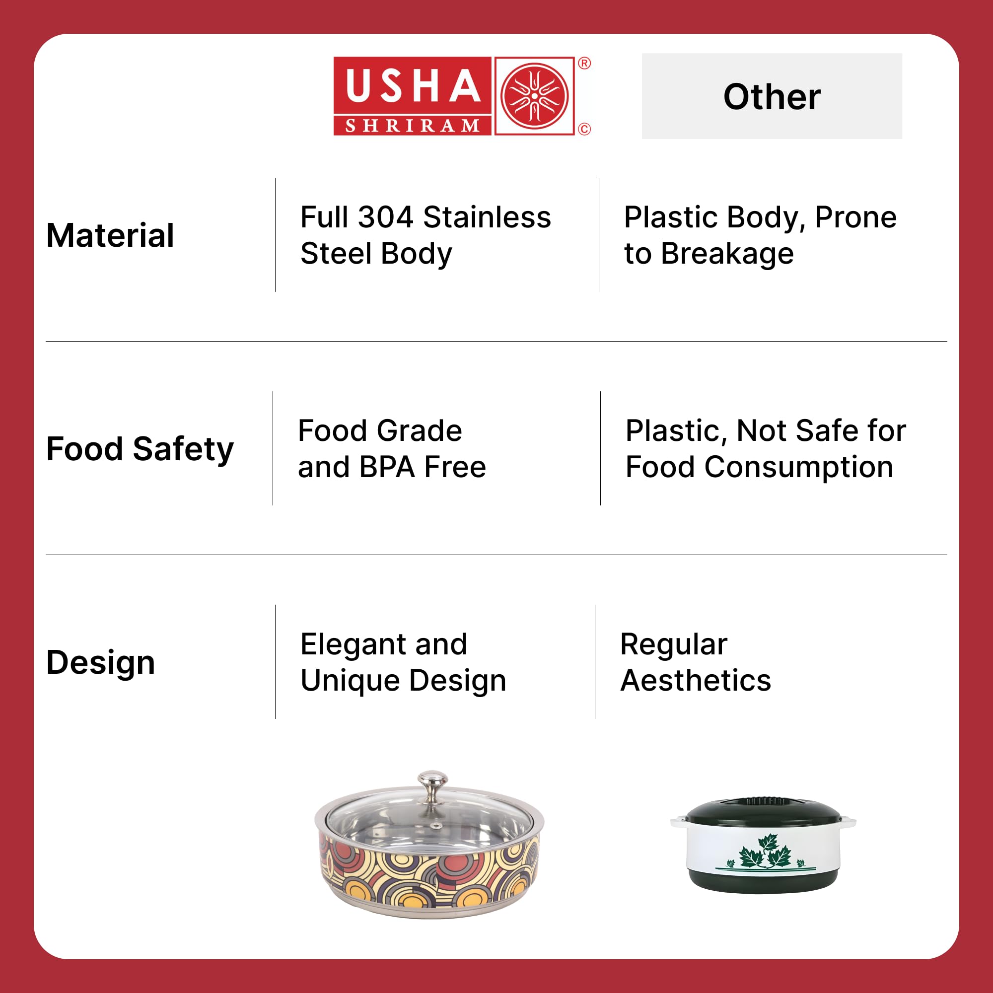 USHA SHRIRAM 1500ml Insulated Stainless Steel Roti Casserole - Hot Chapati Storage Box for Kitchen, Curry Serving Bowl Set - Perfect for Meal Prep, Picnics & Indian Food Presentation (Print 3)