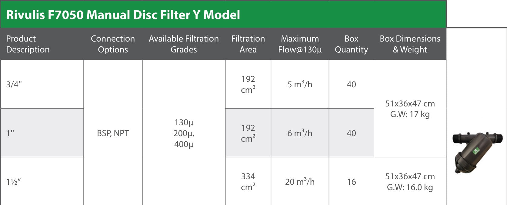 Rivulis F7050 20mm Polypropylene Disc Filters - High Efficiency Water Filtration for Irrigation, Drip Systems & Hydroponics