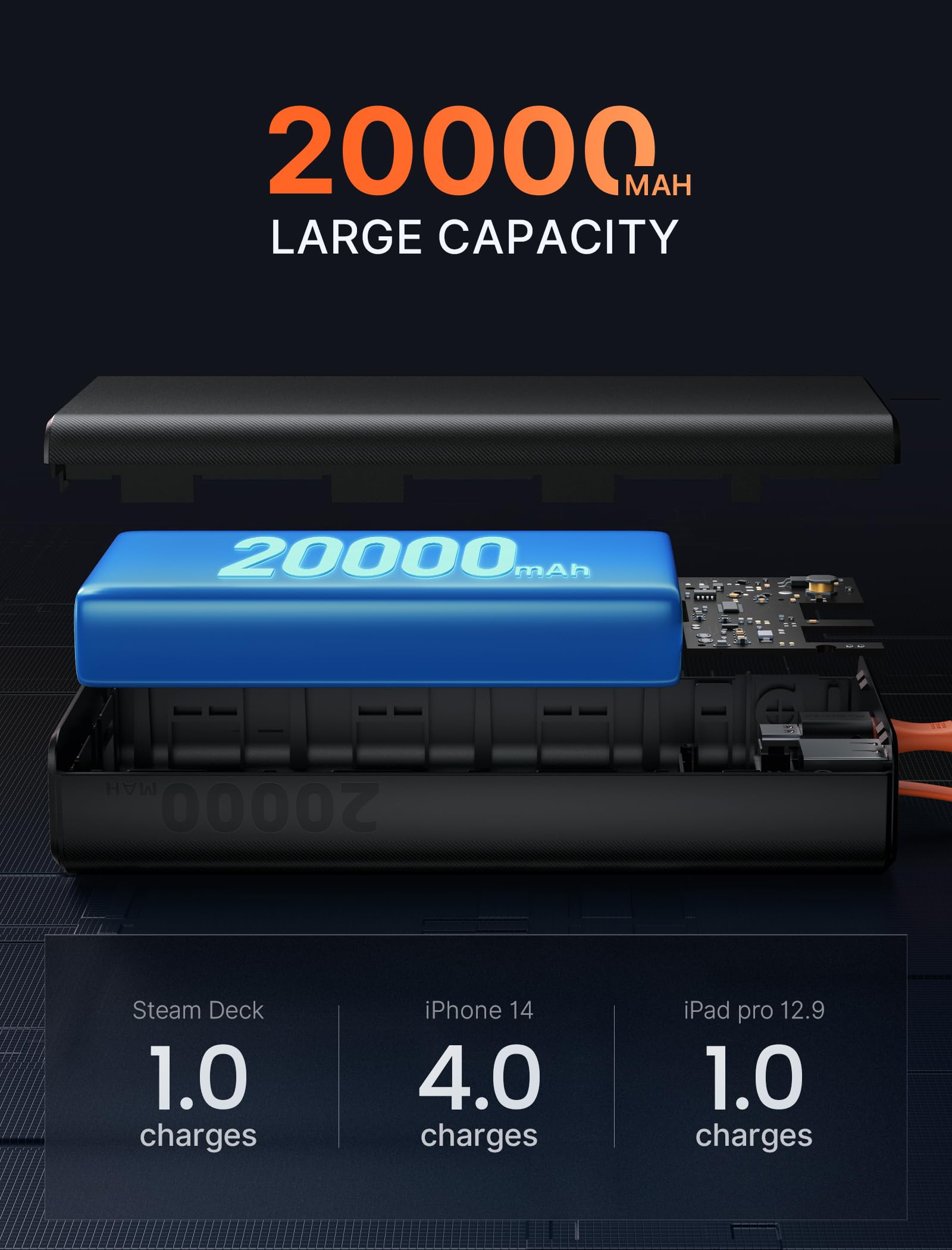 JSAUX 20000mAh 65W PD3.0 Power Bank with USB-C Cable - Fast Charging Portable Laptop Charger for Steam Deck, MacBook Pro, iPhone 16/15/14, iPad Pro, Samsung S24, ROG Ally - Perfect for Travel, Gaming & Work on the Go