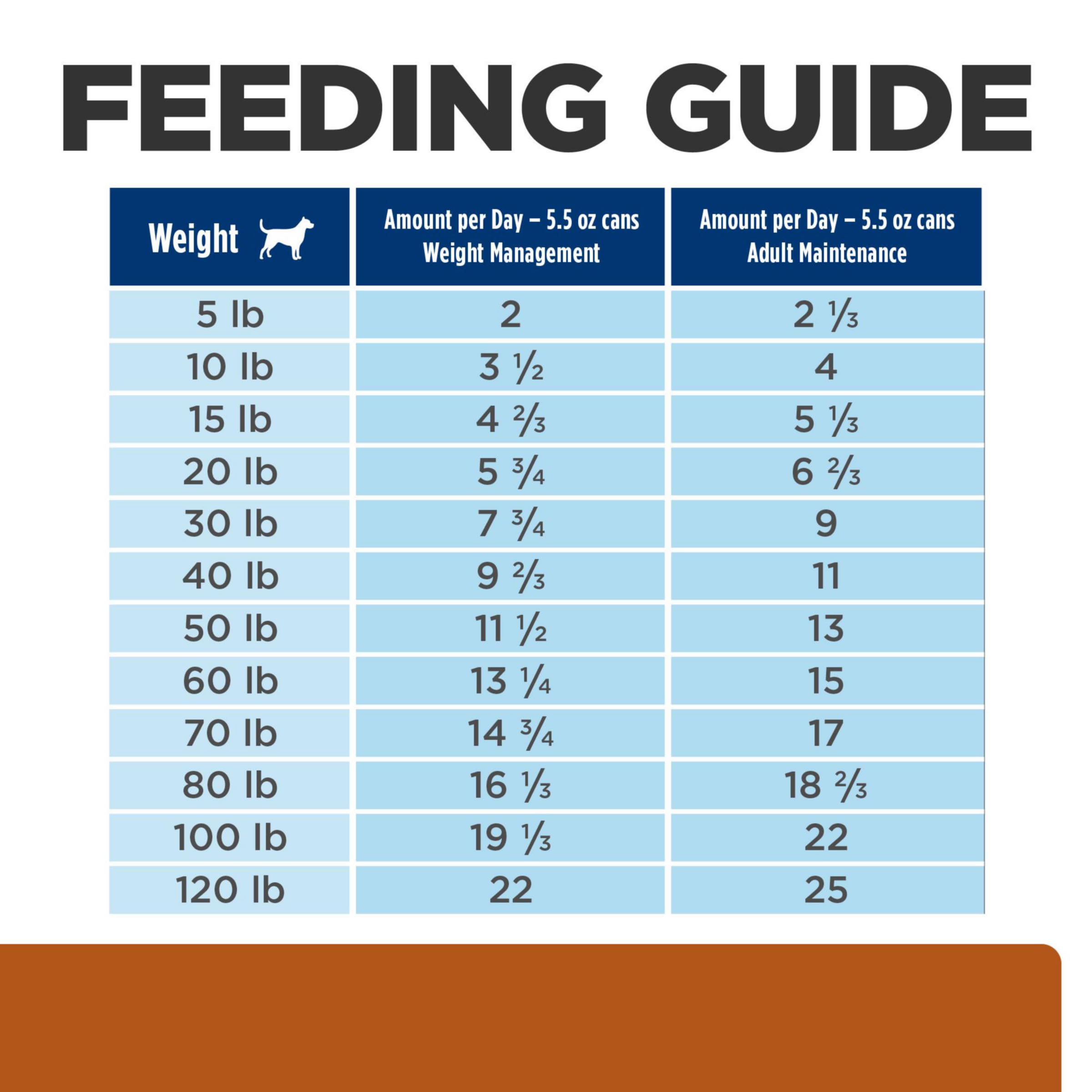 Hill's Prescription Diet w/d Multi-Benefit Digestive Weight Glucose Urinary Management Wet Dog Food - Veterinary Diet Chicken & Vegetable Stew (5.5 oz Cans, 24-Pack) for Dogs with Digestive Issues, Diabetes or Weight Problems - Perfect for Meal Time & Special Dietary Needs