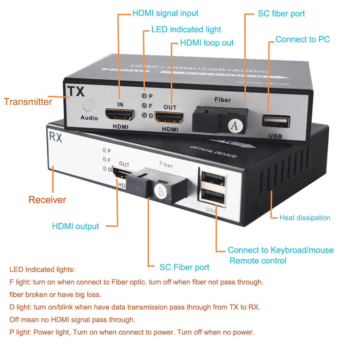 HDMI Over Fiber Optic Extender SC with KVM & Loop Out - Single Mode (20Km) & Multimode (500M) - Perfect for Long-Distance AV Transmission in Conference Rooms & Digital Signage