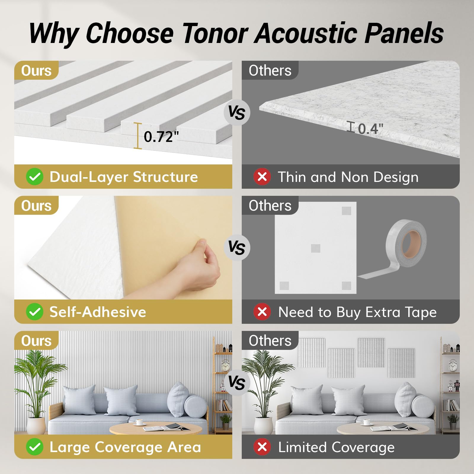 TONOR 4-Pack Acoustic Panels - 47.2