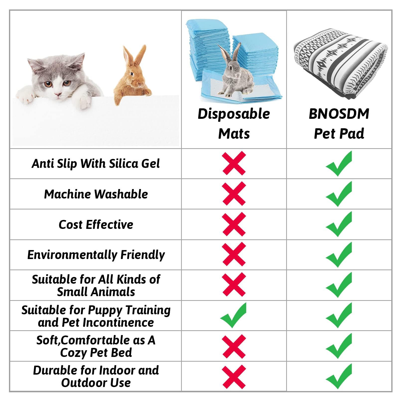 BNOSDM 78.7 Inch Washable Rabbit Cage Liners - Reusable Bunny Bedding with Anti-Slip Bottom, Pet Whelping Pads for Dogs, Chinchillas, Cats, Guinea Pigs & Ferrets - Perfect for Indoor Cages, Playpens & Pet Homes