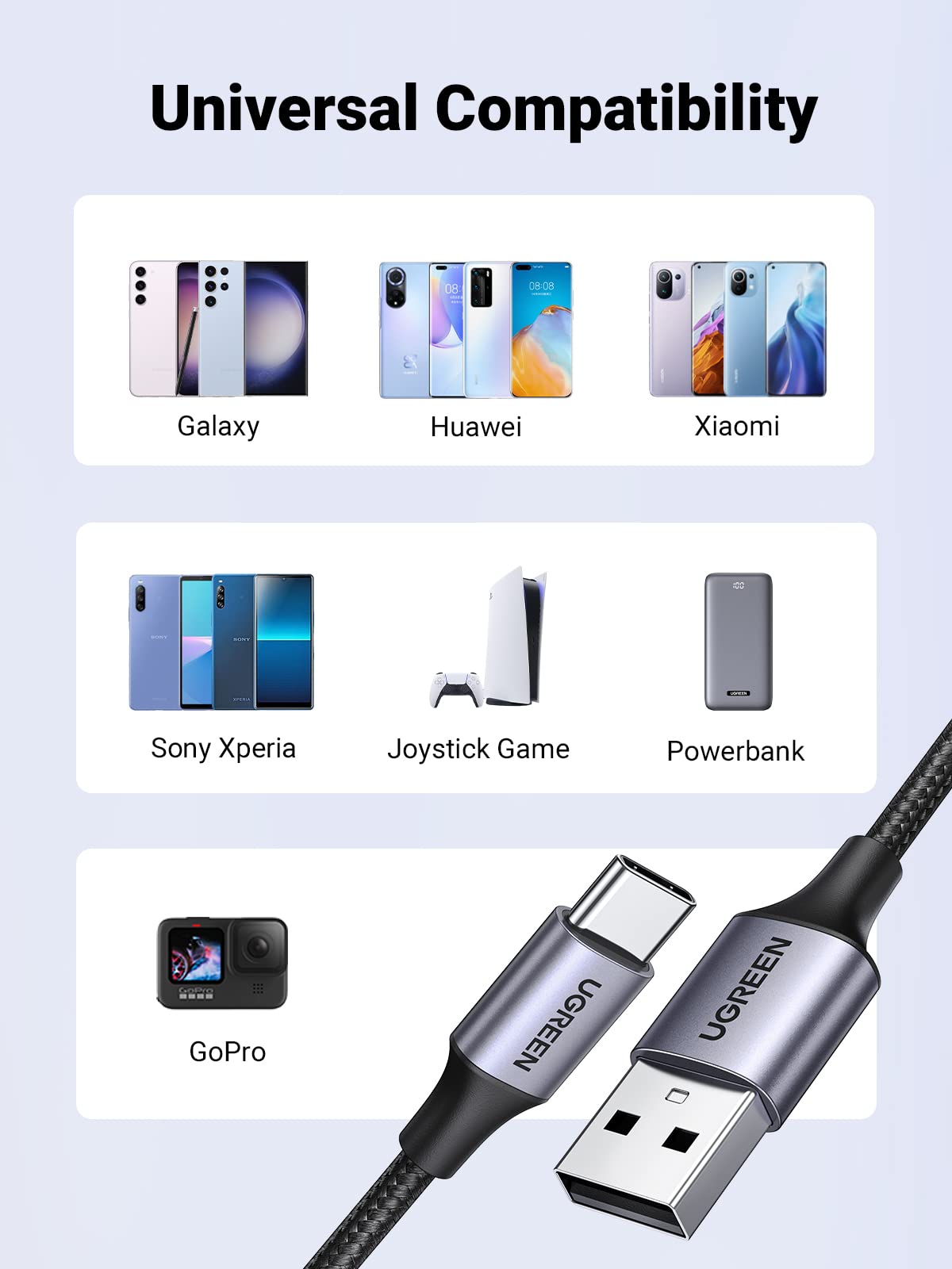 UGREEN USB C to USB C Cable 2 Pack, 3M Fast Charging & Data Sync Cable, QC 3.0 Compatible with iPhone 16/15, Galaxy S24/S23 Ultra, Redmi Note 9, Mi 13, Pixel 7/6, Huawei P60/P50 - Perfect for Home, Office & Travel Charging
