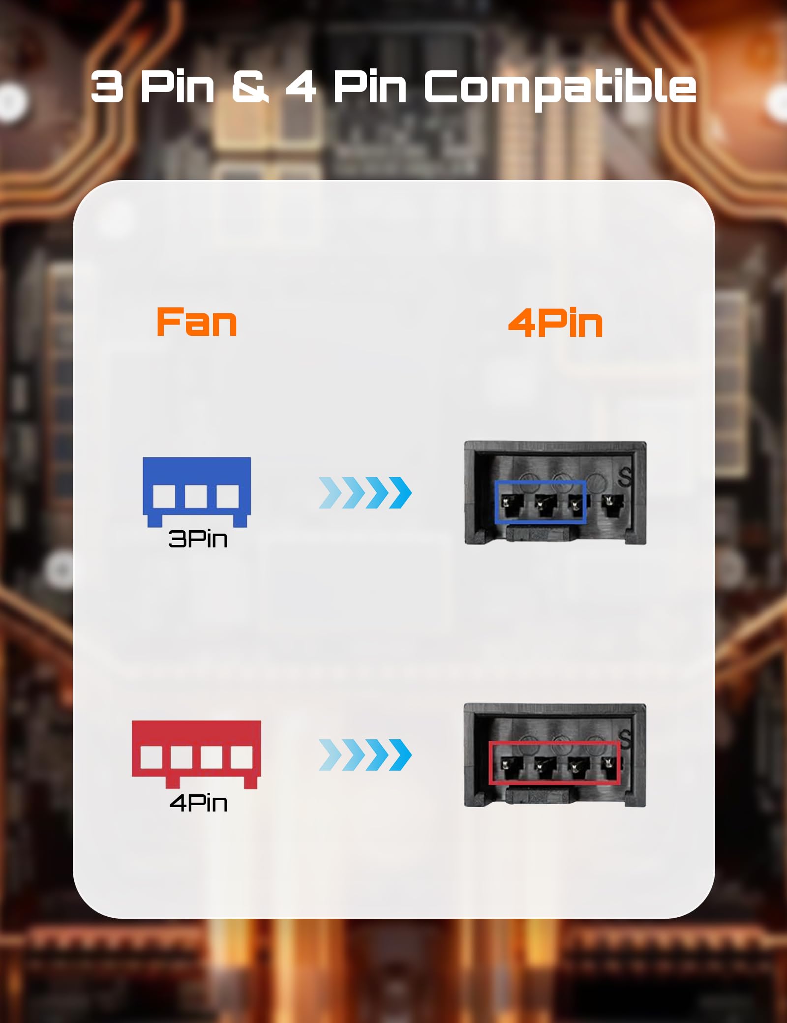 upHere Gaming PWM 3 Way 4 Pin Fan Splitter Cable - High Speed PC Fan Hub with 4 Pin/3 Pin Connectors - Durable Computer Case Fan Extension Splitter (Pack of 2) - Perfect for Gaming PC, Workstation & Server Cooling Systems