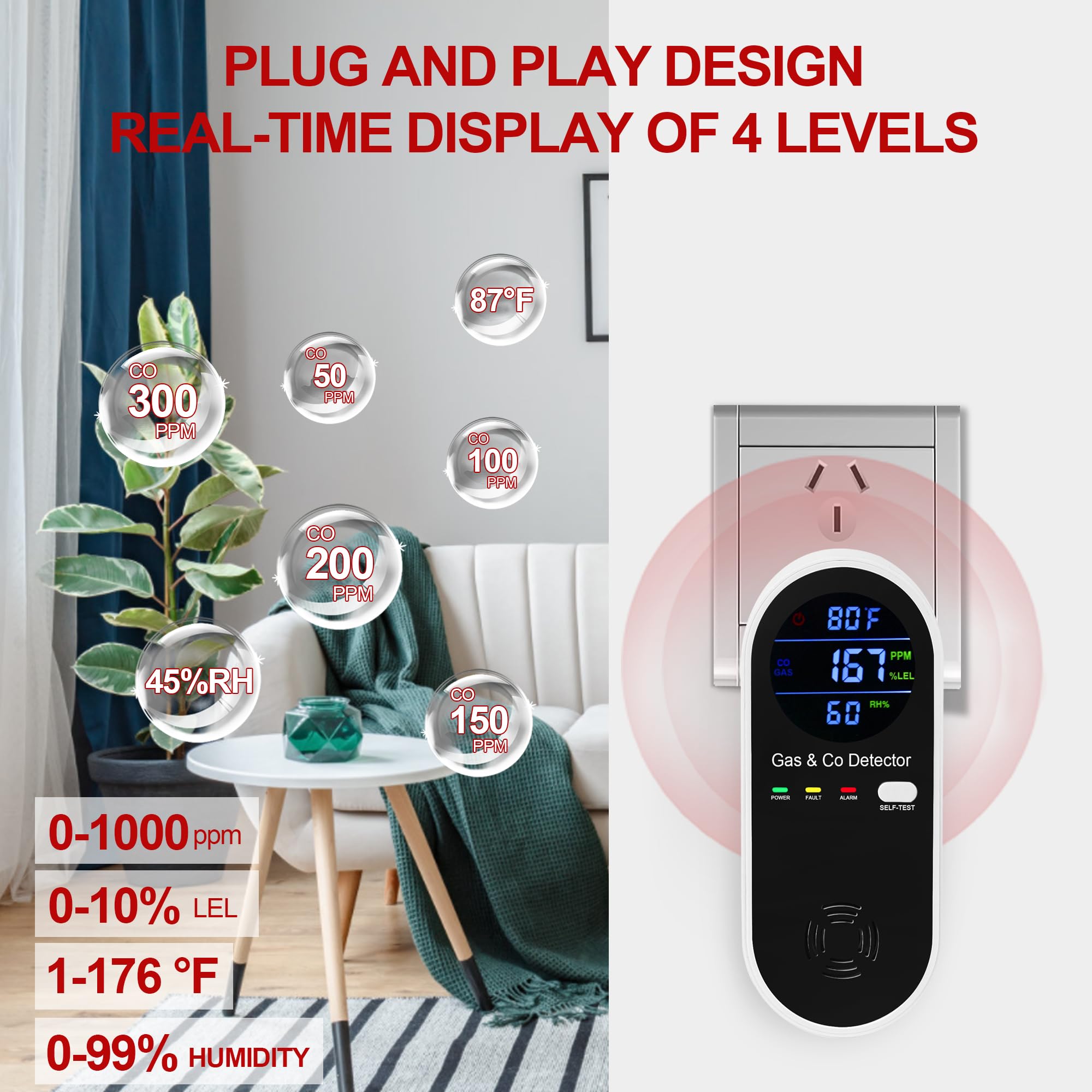 4-in-1 Plug-in Gas & Carbon Monoxide Detector Alarm for Home Safety - Natural Gas, Propane, Methane & CO Detection with Fahrenheit & Humidity Display - Ideal for Homes, Apartments, RVs & Campers