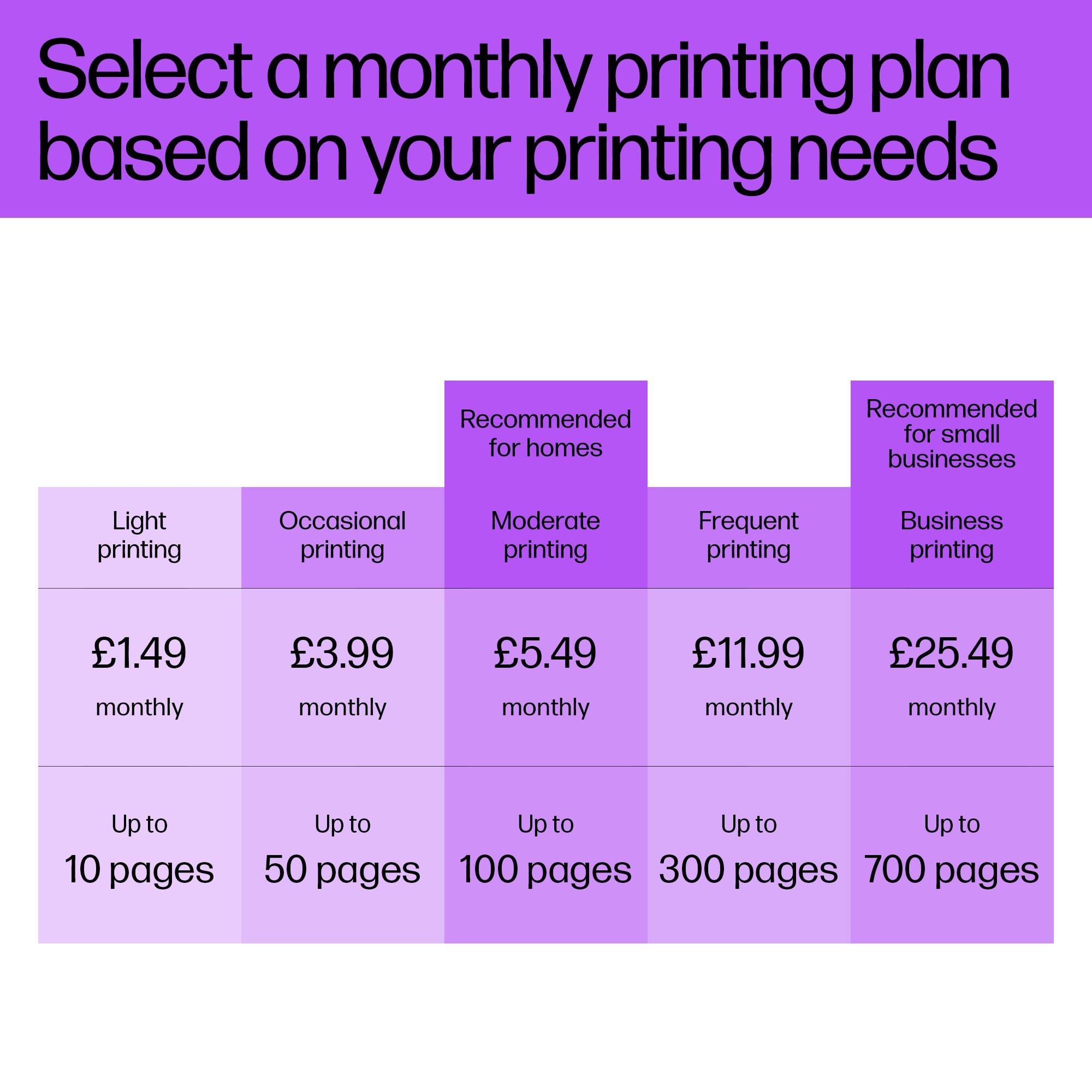 HP Envy 6530e Wireless All-in-One Color Printer with Auto 2-Sided Printing | Print, Scan, Copy | 3 Months Instant Ink Included | Automatic Document Feeder | Home & Office Use | Perfect for Documents, Photos, School Projects & Small Business Needs