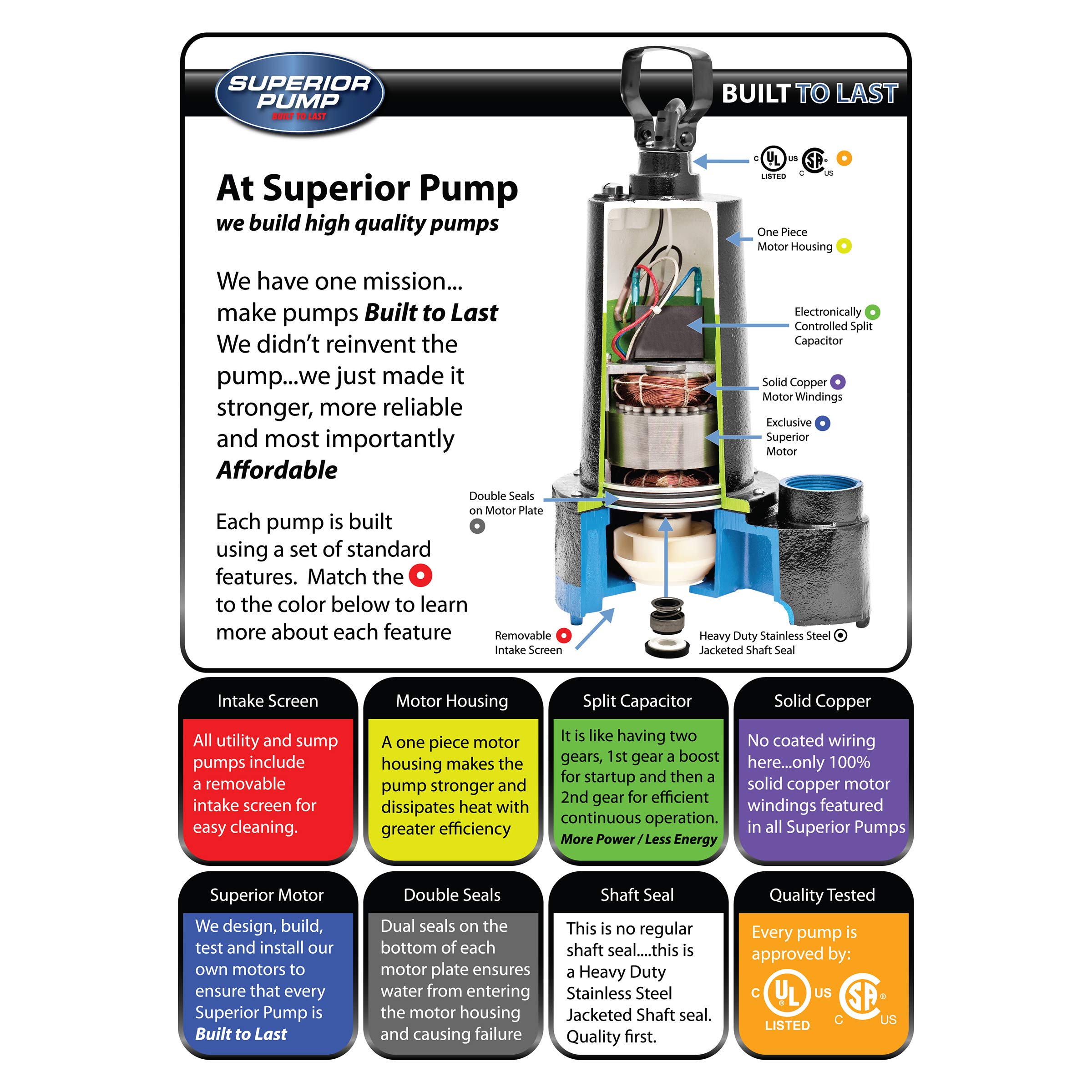 Superior Pump 92511 1/2 HP Cast Iron Submersible Sump Pump with Vertical Float Switch - Heavy Duty Water Removal for Basements, Crawl Spaces & Flood Prevention