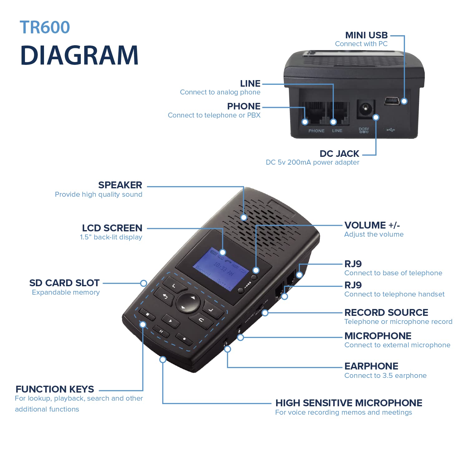 RecorderGear TR600 Landline Phone Call Recorder - Analog/IP/Digital Line Compatible, 16GB Memory, Automatic Recording Device for Home & Office Use