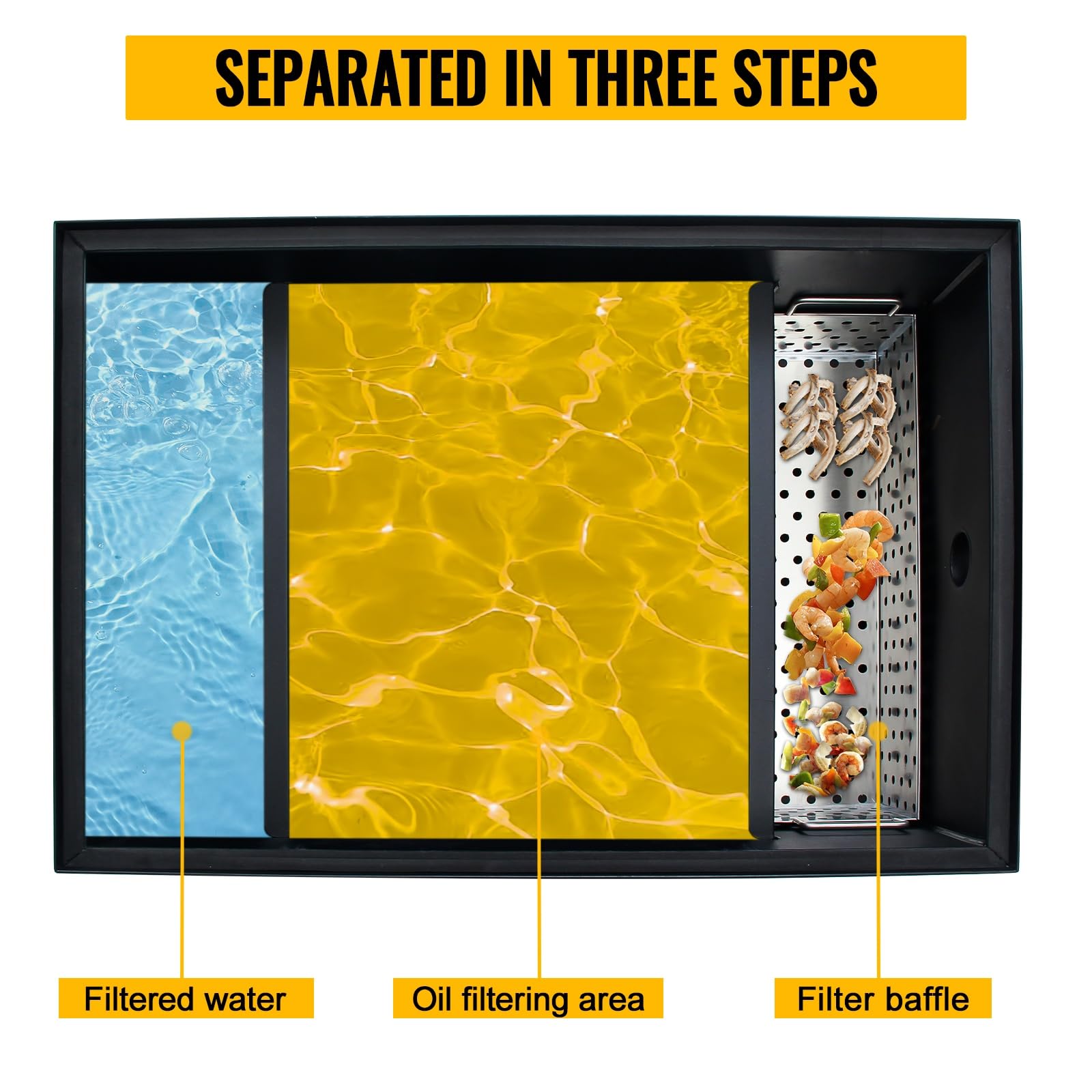 Commercial Grease Interceptor - Heavy Duty Carbon Steel Grease Trap for Kitchen Under Sink, 70LB Oil-Water Separator with Side Water Inlet | Ideal for Restaurants, Food Trucks & Commercial Kitchens