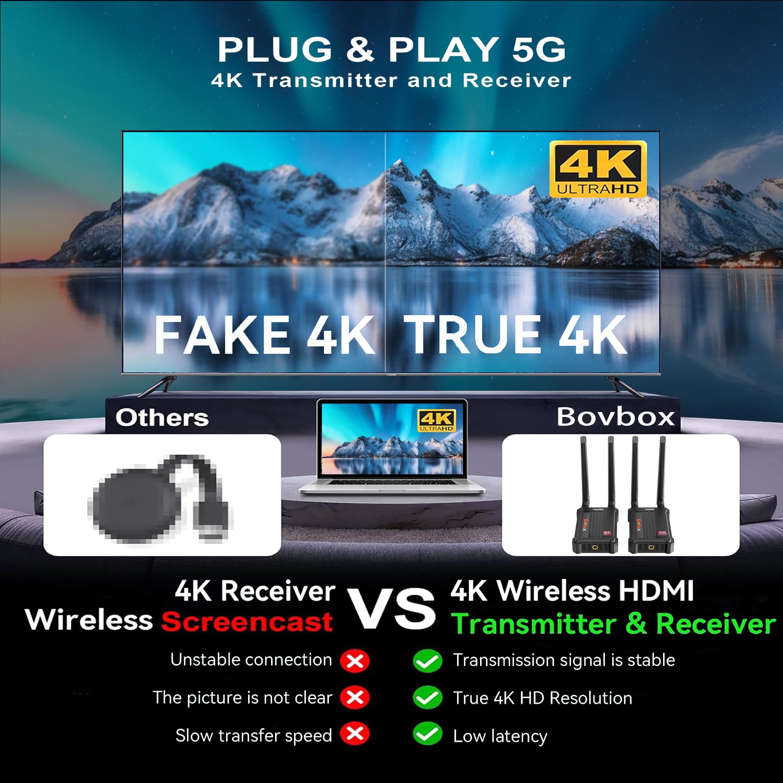 4K Wireless HDMI Transmitter and Receiver Kit - 2.4/5.0GHz Dual Band, 490ft (150m) Long Range, 0.1s Low Latency for Streaming HD Video/Audio from DSLR, Camera, Projector, DVR, Laptop, PS4 - Perfect for Home Theater, Gaming, Live Events and Professional Presentations