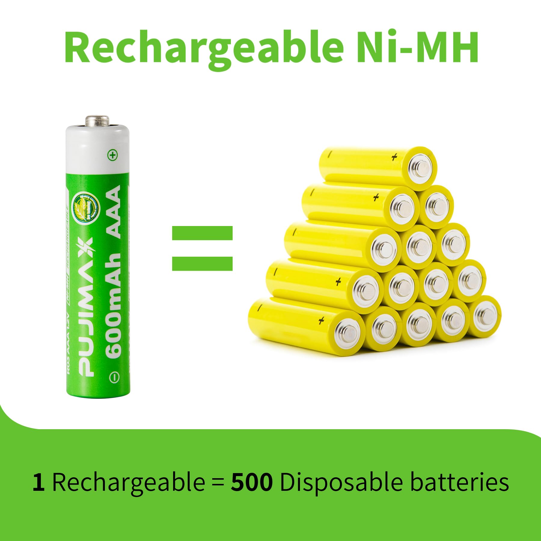PUJIMAX Rechargeable AAA Batteries 1.2V 600mAh Ni-MH Low Self Discharge Triple A Batteries (4-Pack) - Long Lasting Power for Remote Controls, Game Controllers, Office Electronics & Household Devices