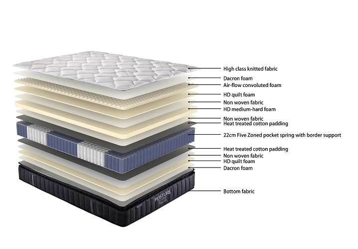 Posture Care Support Medium Mattress & Base - King Single Size for Back Pain Relief & Comfort - Perfect for Home, Office, or Guest Room Use