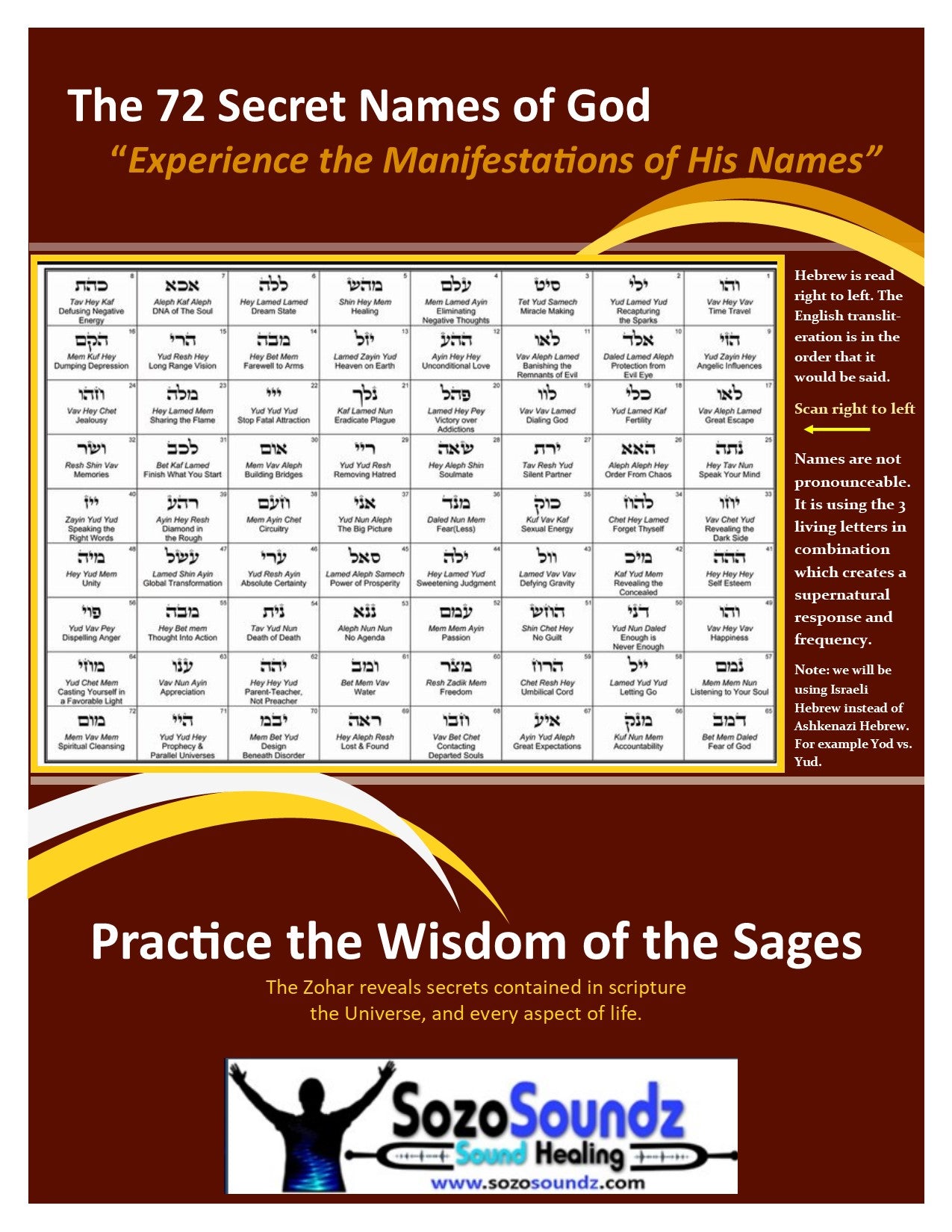#21 Eradicate Plague from 72 Names of God - Powerful Kabbalah Amulet for Protection & Healing | Perfect for Home Blessing, Spiritual Defense & Pandemic Safety