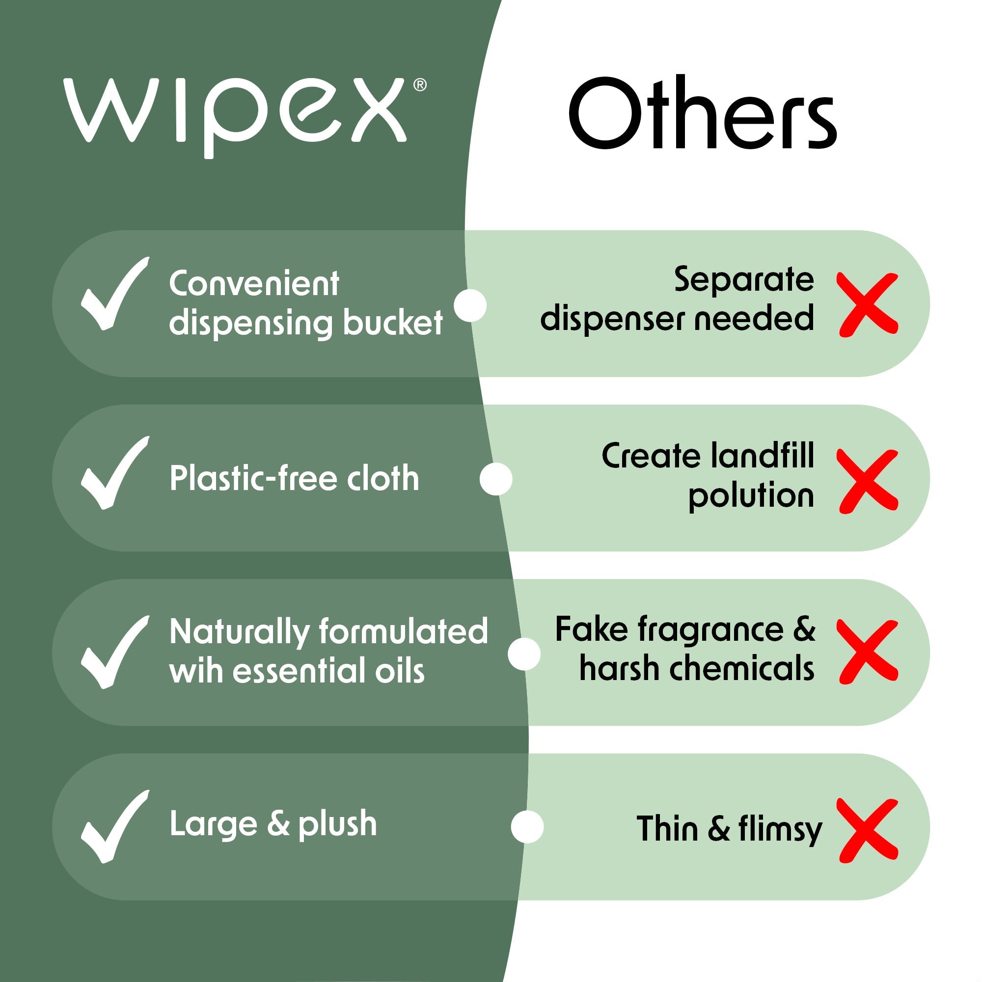 Embody® 225ct Eco-Friendly Biodegradable Body Wipes Refill Bucket - Hypoallergenic & Unscented for Spas, Gyms & Wellness Studios | Perfect for Post-Workout, Massage & Skincare Routines