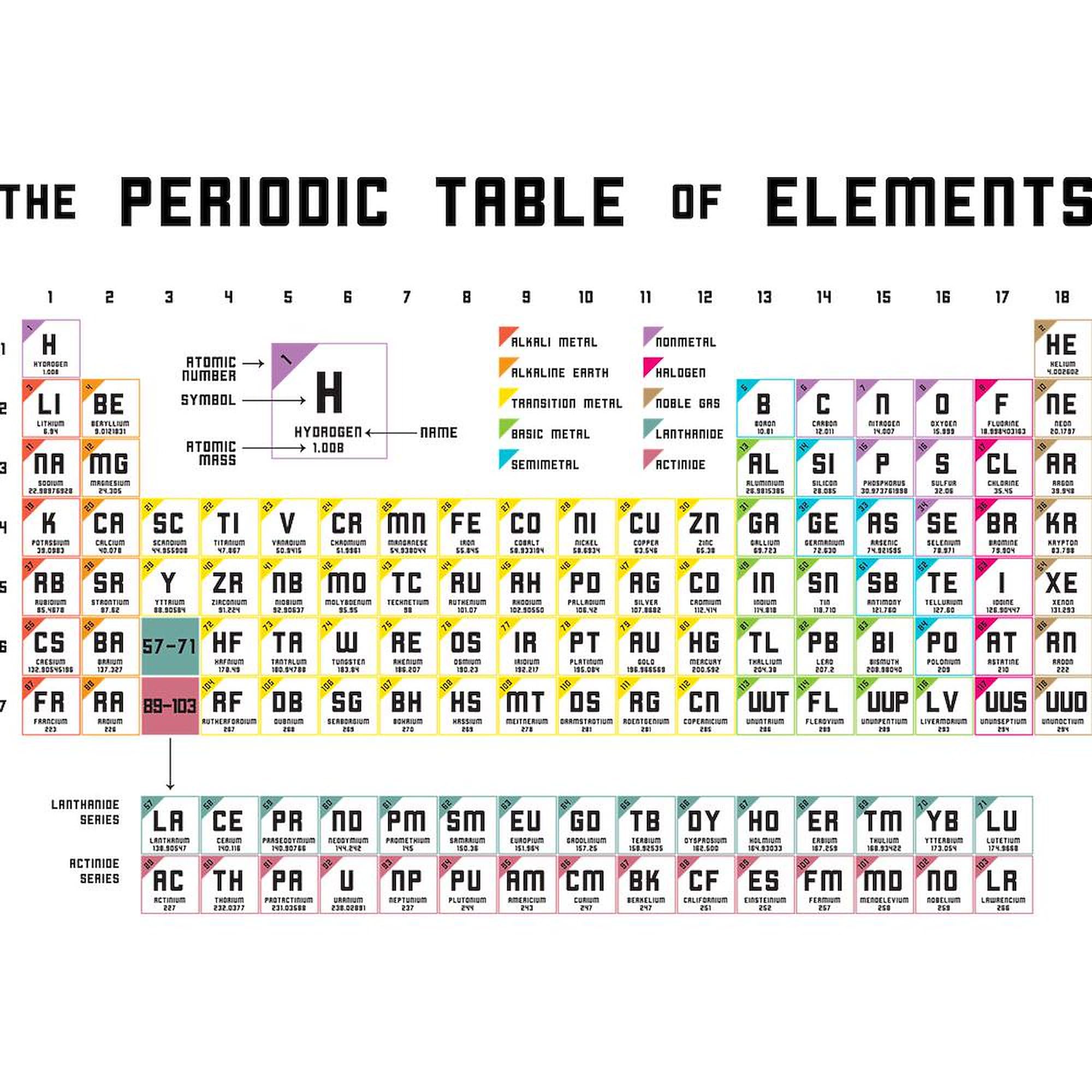 Periodic Table of Elements 15 oz Ceramic Coffee Mug - Science Teacher Gift, Chemistry Student Present, Office Desk Cup for Hot & Cold Drinks
