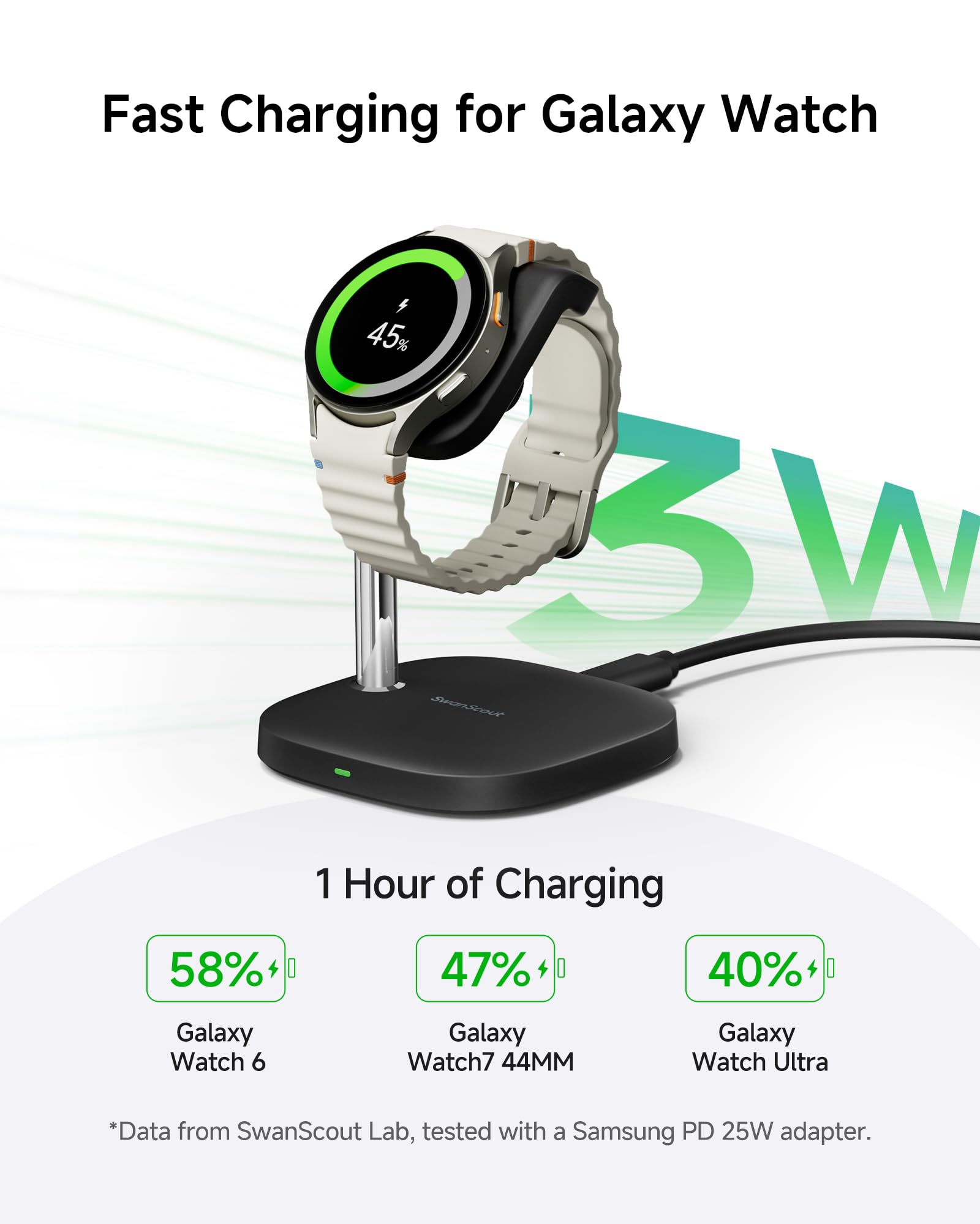 Portable Watch Charger Stand for Samsung Galaxy Watch 5/4/3 - Fast Magnetic Charging Dock for Samsung Watch Active 2/1 & SwanScout - Perfect for Travel, Office & Nightstand Charging