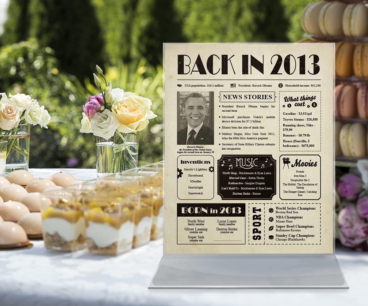 12th Birthday Gifts for Women & Men - Unique 12 Year Old Birthday Card Ideas - 2013 Themed Party Decorations & Anniversary Supplies - 8x10 Unframed Wall Art - Perfect for Teen Parties, Milestone Celebrations & Nostalgic 2013 Decor
