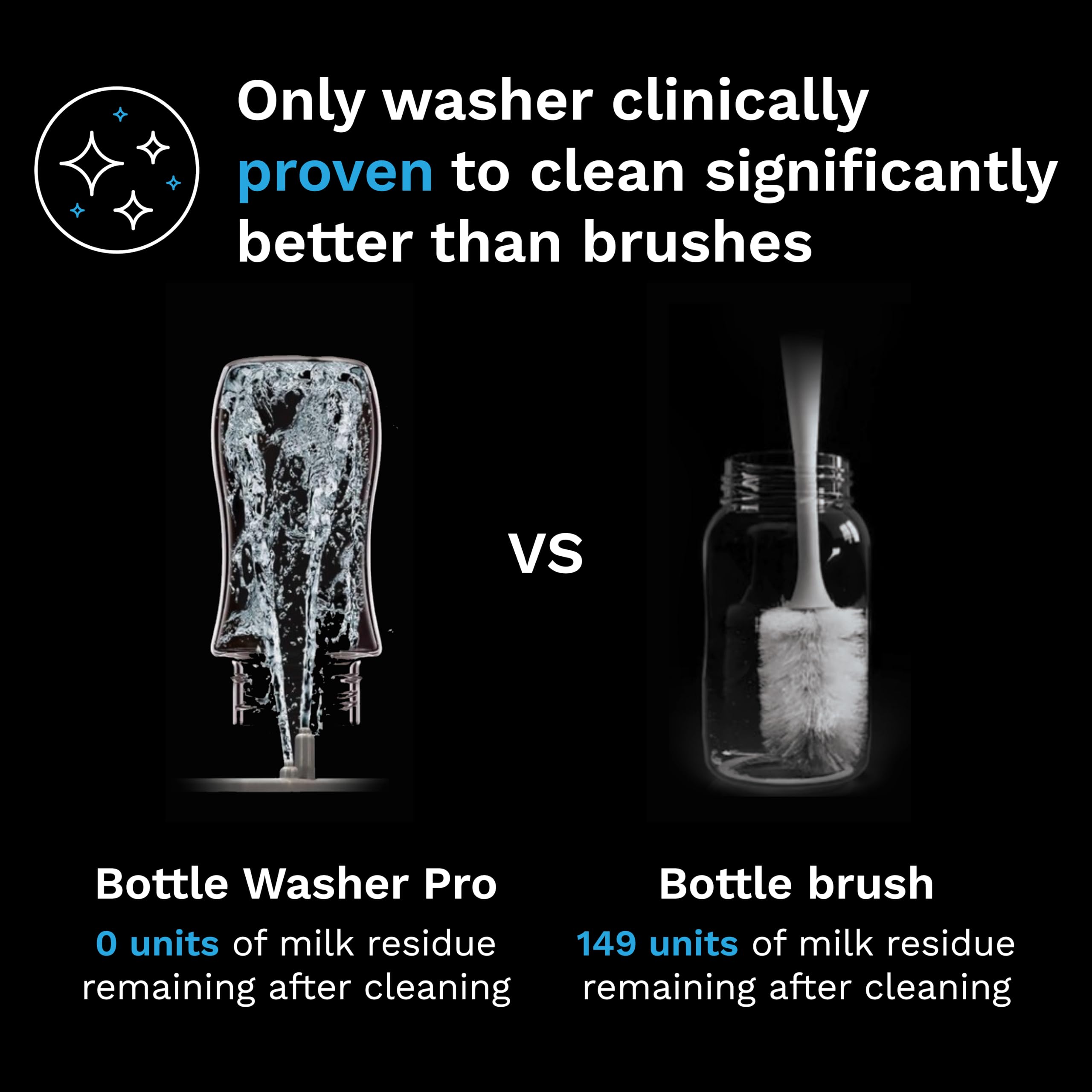 Baby Brezza Bottle Washer Pro - Electric Baby Bottle Sterilizer & Dryer Machine - All-in-One Washer for Bottles, Pump Parts, Sippy Cups - Fast Cleaning & Drying - Perfect for Busy Parents & Daycare Use