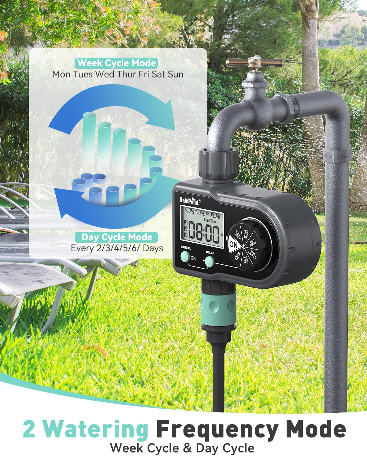 RainPoint Smart Sprinkler Timer - 3-Zone Programmable Hose Water Timer for Garden, Lawn & Outdoor Irrigation | Automatic/Manual Control for Daily or Custom Schedules | Perfect for Yard, Flower Beds & Vegetable Gardens