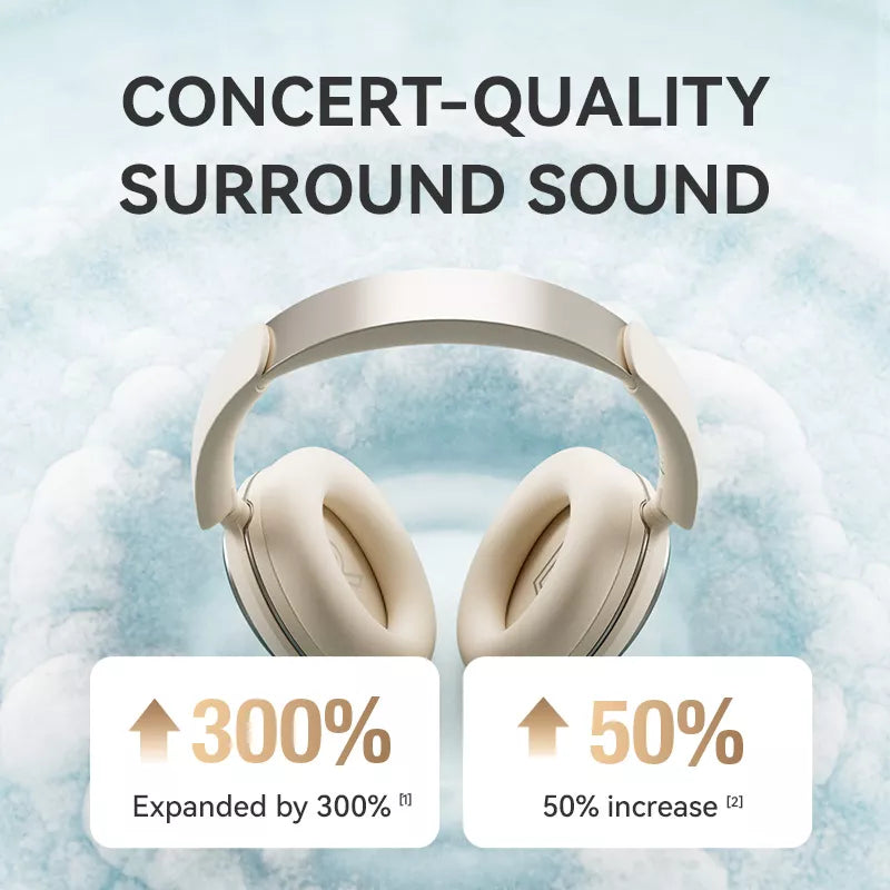 Sanag D50 Pro Wireless Bluetooth Headphones with Active Noise Cancelling - Over Ear Headset for Music, Gaming & Travel - Comfortable Foldable Design with 40H Playtime