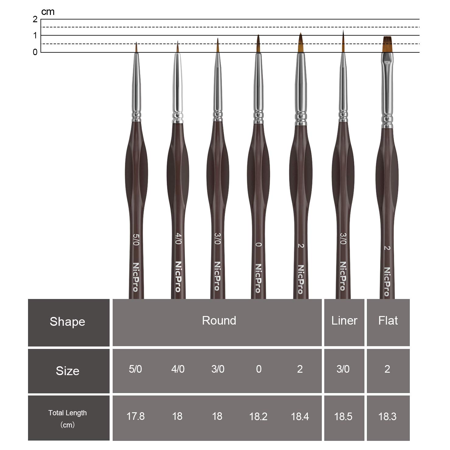 Nicpro Micro Detail Paint Brush Set - 7 PCS Fine Miniature Brushes for Acrylic, Watercolor, Oil & Paint by Number | Perfect for Rock Painting, Warhammer 40k, Figurines, Miniature Models & Crafts | Includes Convenient Brush Holder