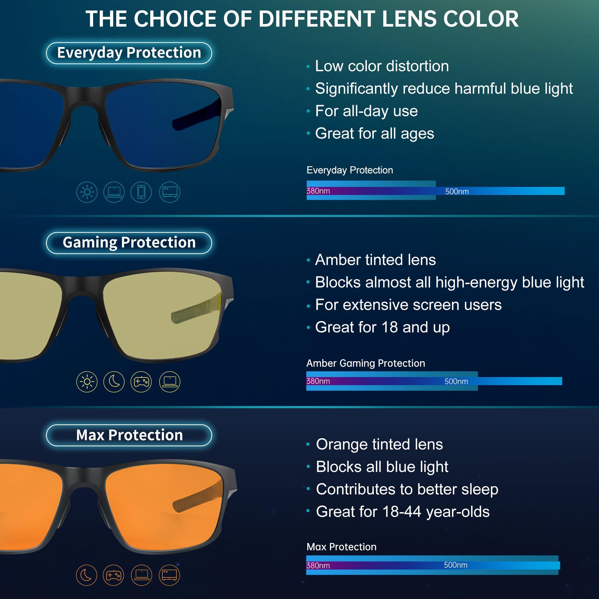Blue Light Blocking Glasses for Men - UV Protection Anti Eyestrain Computer Gaming Glasses | Reduce Eye Fatigue for Work, Gaming & Screen Time