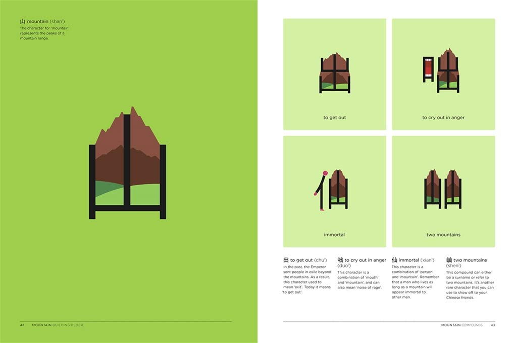 Chineasy: The New Way to Read Chinese - Learn Mandarin Fast with Visual Learning | Perfect for Beginners, Travelers & Language Enthusiasts
