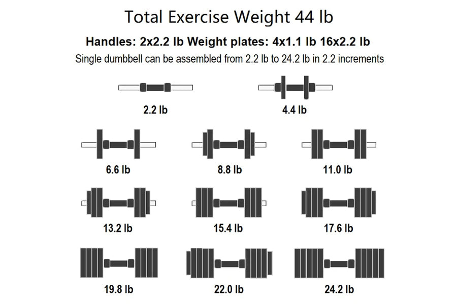 Warrior D22.5 Adjustable Dumbbell Set - 5-25 lbs Adjustable Weight Dumbbells for Home Gym, Strength Training & Full Body Workout - Perfect for Small Spaces & Beginners