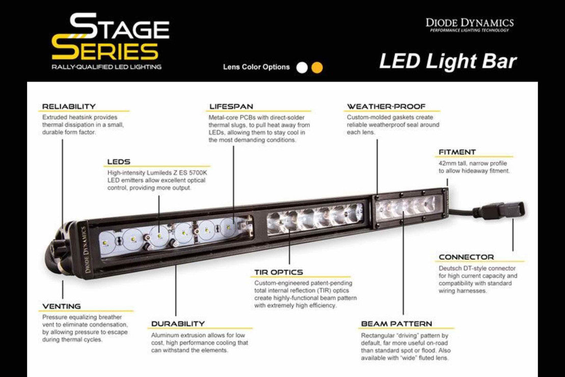 2013-2018 Dodge Ram LED Light Bar Kit - SAE/DOT Certified Off-Road Lighting for Trucks | Perfect for Night Driving, Off-Roading & Emergency Vehicles