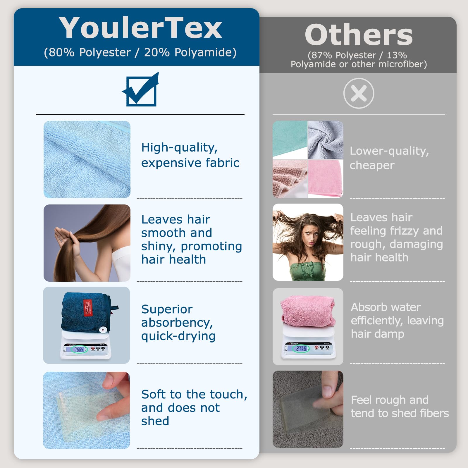 YoulerTex 2-Pack Microfiber Hair Towel Wrap - Super Absorbent Quick Dry Hair Turban for Women & Girls with Curly or Long Wet Hair - Anti-Frizz Plopping Towel for Salon & Home Use (Haze Blue)