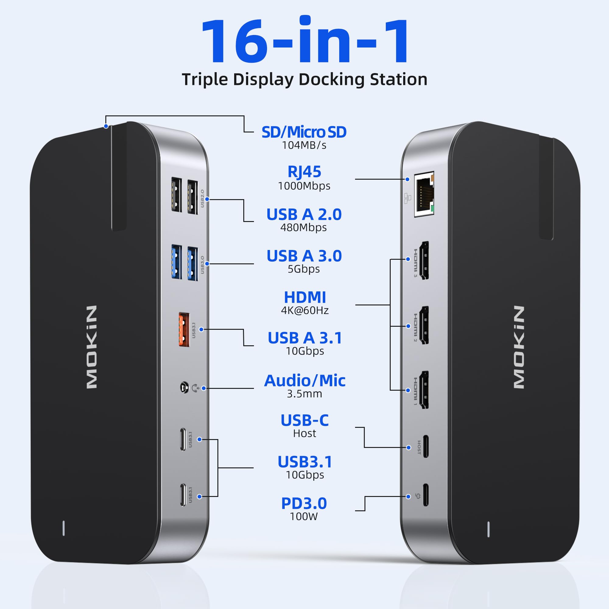 MOKiN 16-in-1 USB C Laptop Docking Station with Triple Monitor Support, 3 HDMI Ports, 100W PD Charging, USB 3.1/3.0/2.0, Ethernet, SD/TF Card Reader - Compatible with Dell, HP, Lenovo (Matte Black) | Perfect for Home Office, Gaming & Multi-Screen Productivity