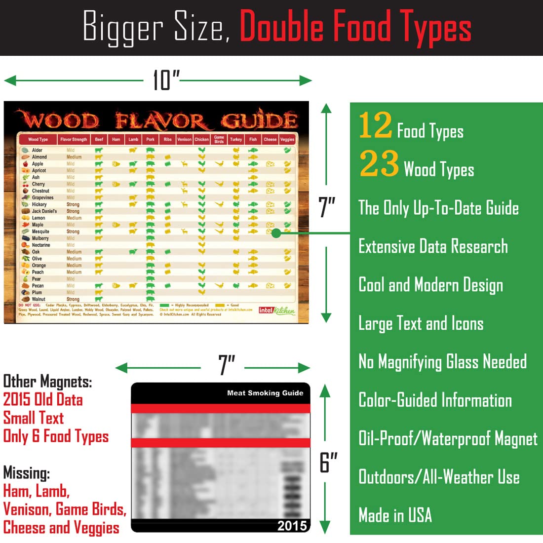 Ultimate BBQ Gift Set - Meat Smoking Guide (47 Meats) + Temperature Guide + Wood Flavor Chart - Large Outdoor Grill Magnets & Smoker Pellets - Perfect for Grilling Enthusiasts, Birthday & Holiday Gifts - Ideal for Backyard BBQs, Tailgating & Outdoor Cooking Parties