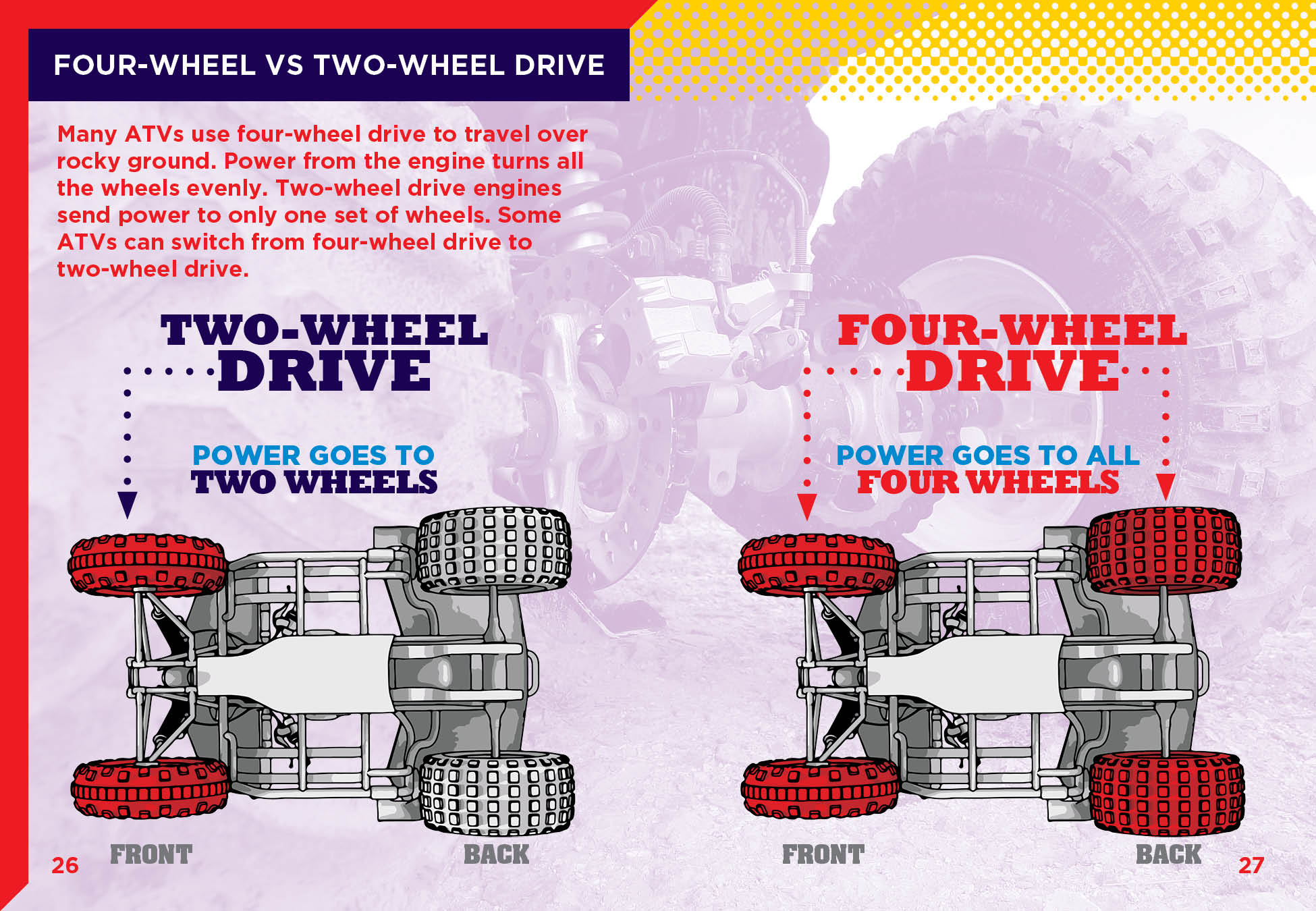 ATVs - 9781623106652 | Off-Road Adventure Vehicles for Outdoor Enthusiasts | Perfect for Trail Riding, Hunting & Farm Work