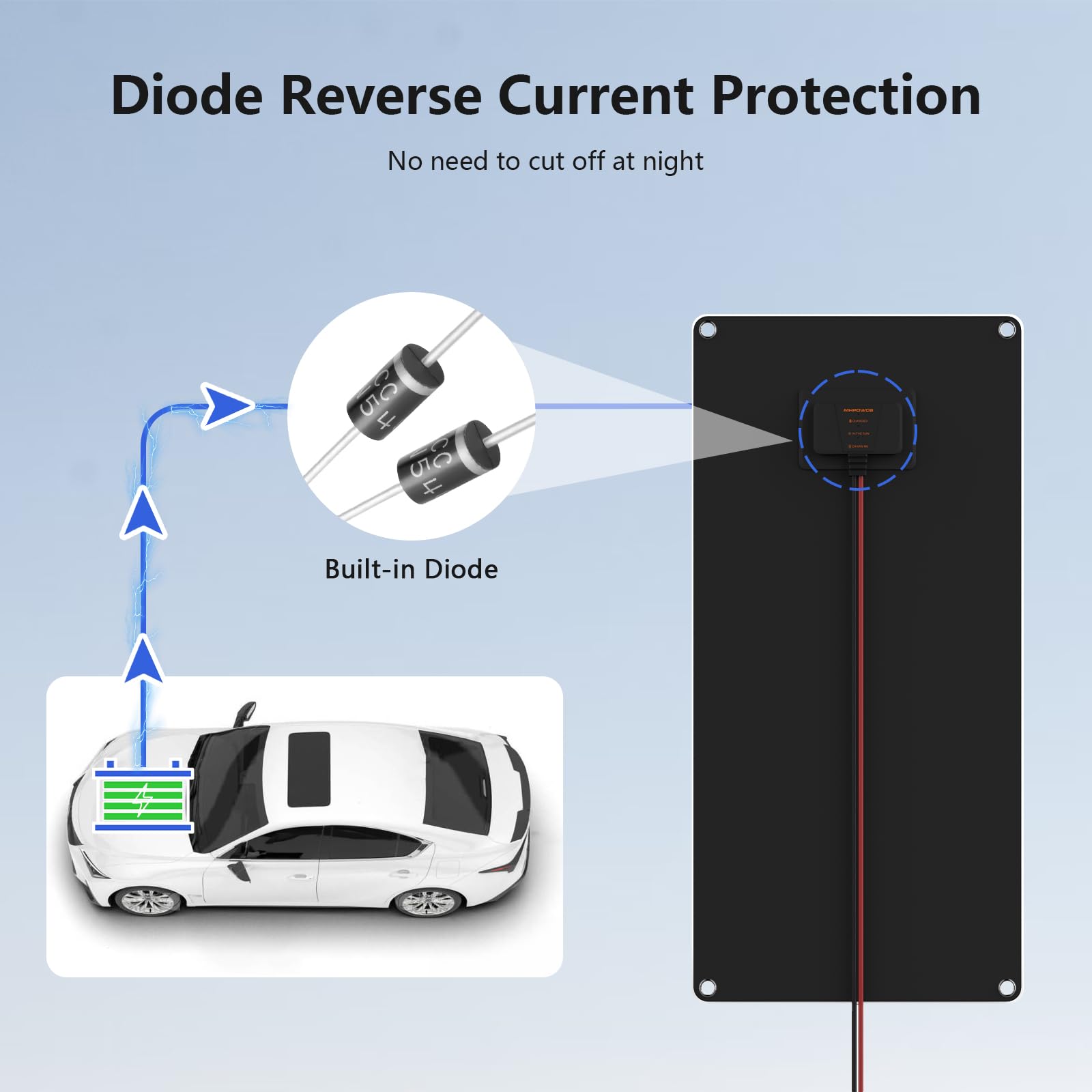 10W 12V Solar Battery Charger - Waterproof Portable Solar Panel Trickle Charger for Car, Boat, RV, Motorcycle - Alligator Clip Included - Perfect for Outdoor Camping & Emergency Power Backup