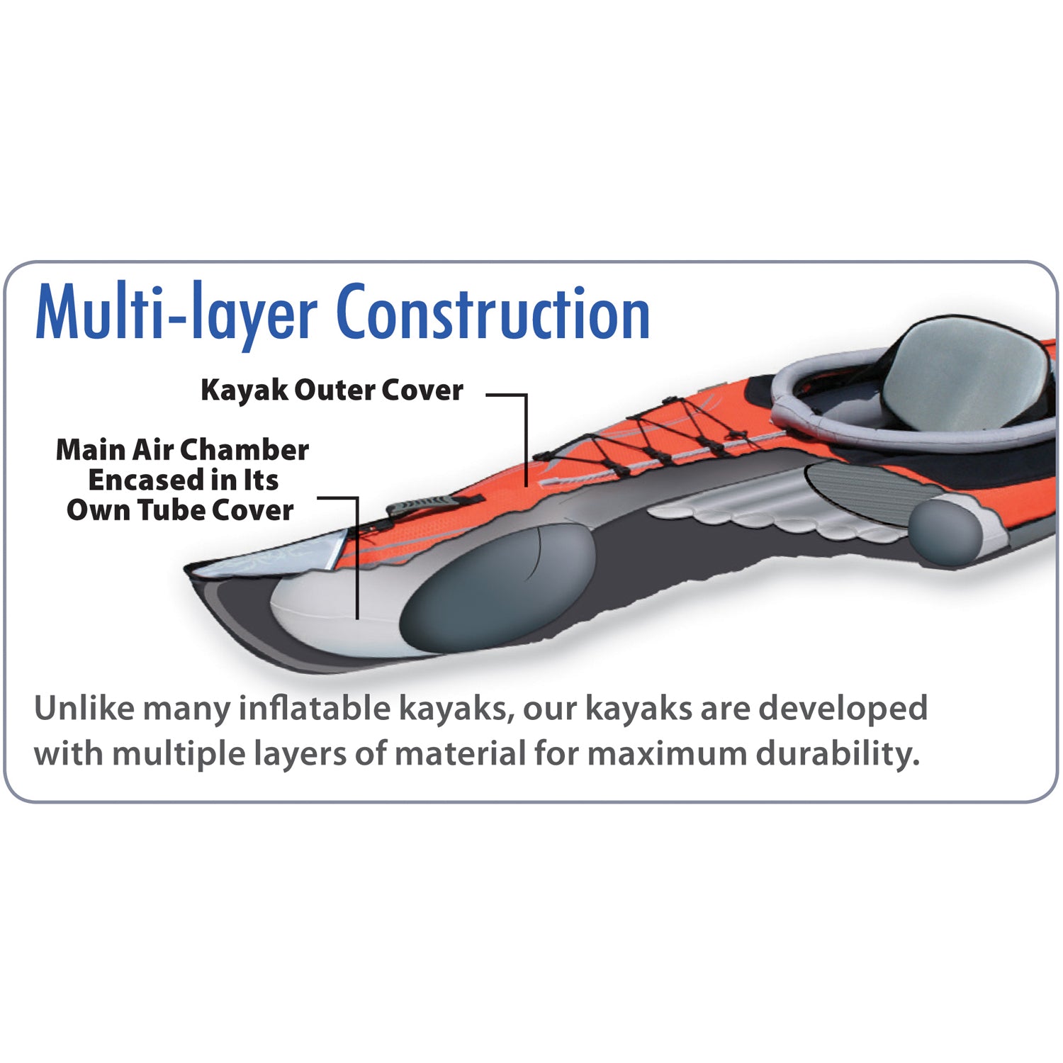 AdvancedFrame Convertible Inflatable Kayak - Lightweight & Portable for Outdoor Adventures | Perfect for Camping, Fishing & River Exploration (Closeout)