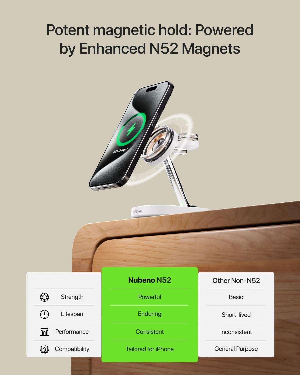 3-in-1 Magnetic Fast Wireless Charging Station for iPhone 16/16 Pro/16 Pro Max/15/14/13/12 Series with Magsafe - Compatible with Apple Watch & AirPods (White) | Perfect for Home, Office & Nightstand Charging